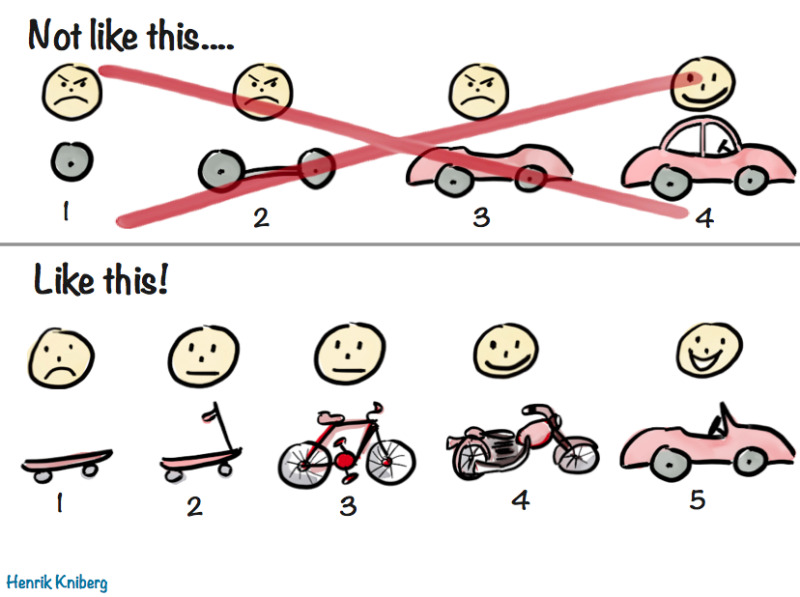 What is an MVP? Still successful for Software development or not?